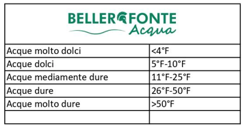 Tabella durezza acqua