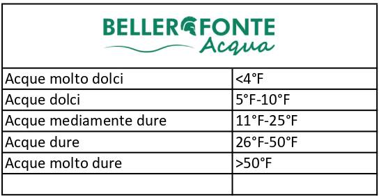tabella